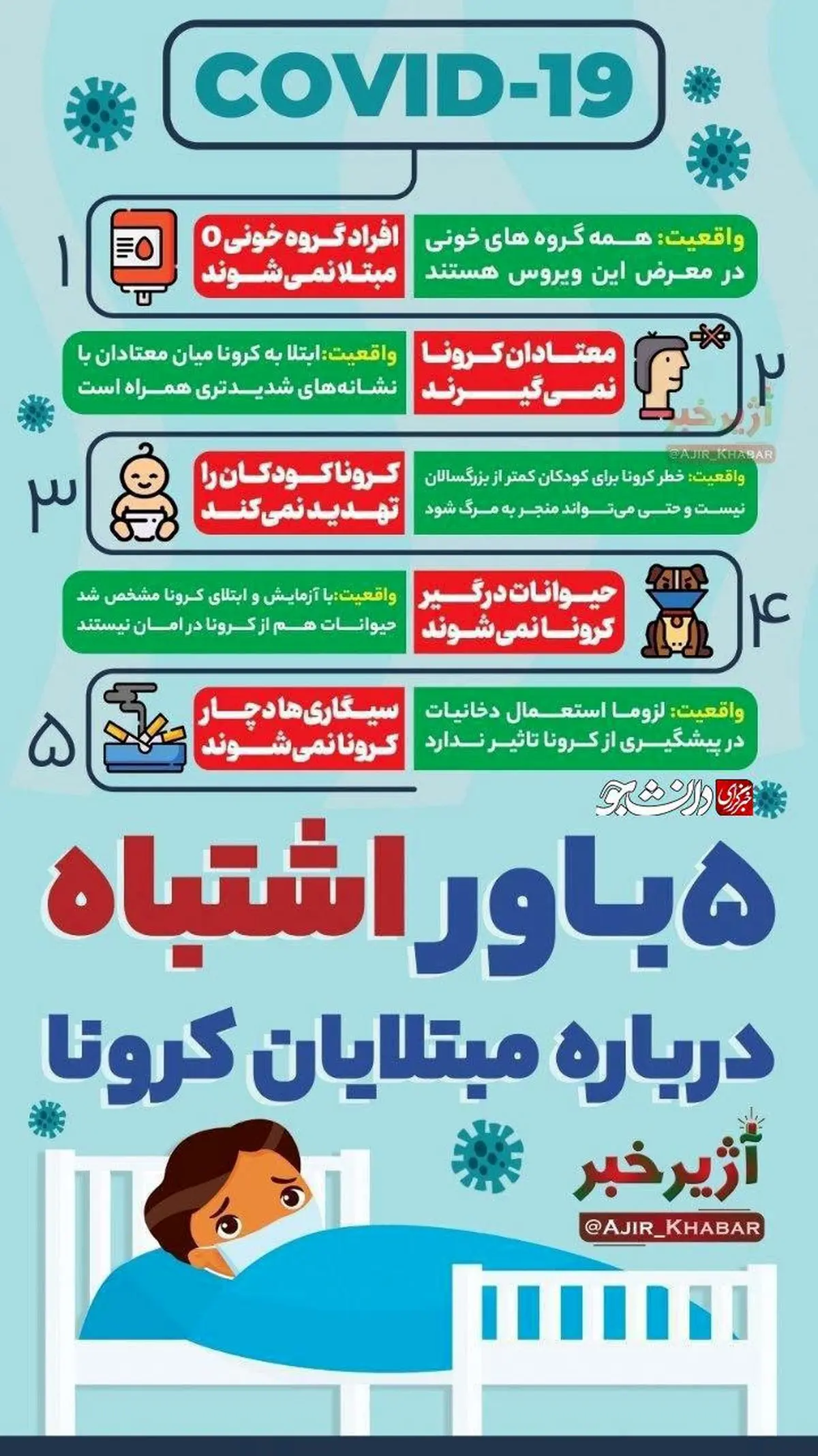 باورهاي غلط درباره کروناویروس جدید + اينفوگرافي