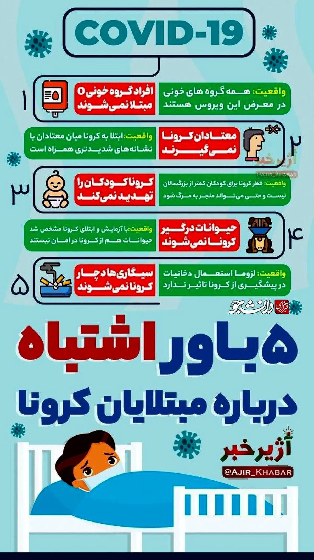 باورهاي غلط درباره کروناویروس جدید + اينفوگرافي