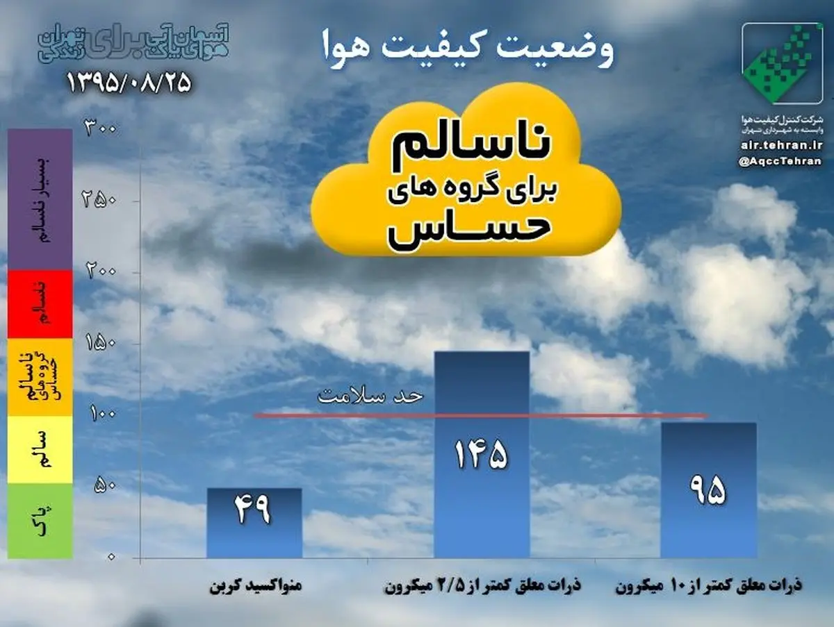 طلسم آلودگی هوا در تهران ادامه دارد/ فردا و پس فردا اوضاع بدتر می‌شود؟