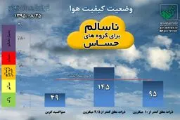 طلسم آلودگی هوا در تهران ادامه دارد/ فردا و پس فردا اوضاع بدتر می‌شود؟