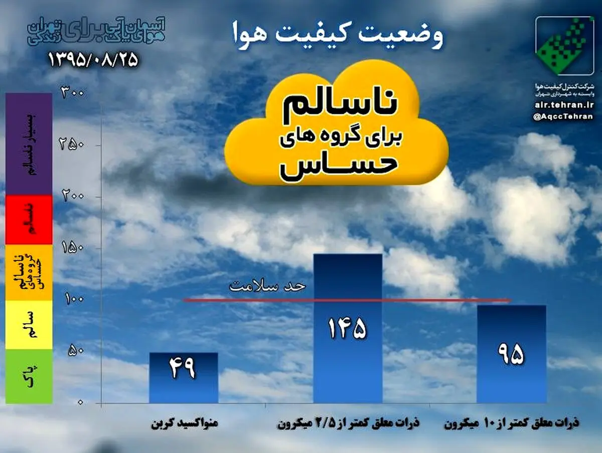 طلسم آلودگی هوا در تهران ادامه دارد/ فردا و پس فردا اوضاع بدتر می‌شود؟