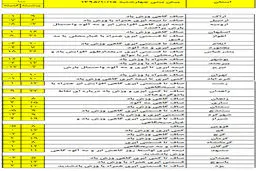 پیش بینی هواشناسی برای تعطیلات آخر هفته + جدول
