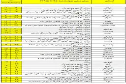 پیش بینی هواشناسی برای تعطیلات آخر هفته + جدول
