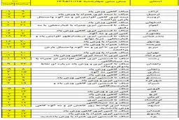 پیش بینی هواشناسی برای تعطیلات آخر هفته + جدول
