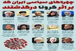 چهره‌های سیاسی ایران که بر اثر کرونا درگذشتند + عکس