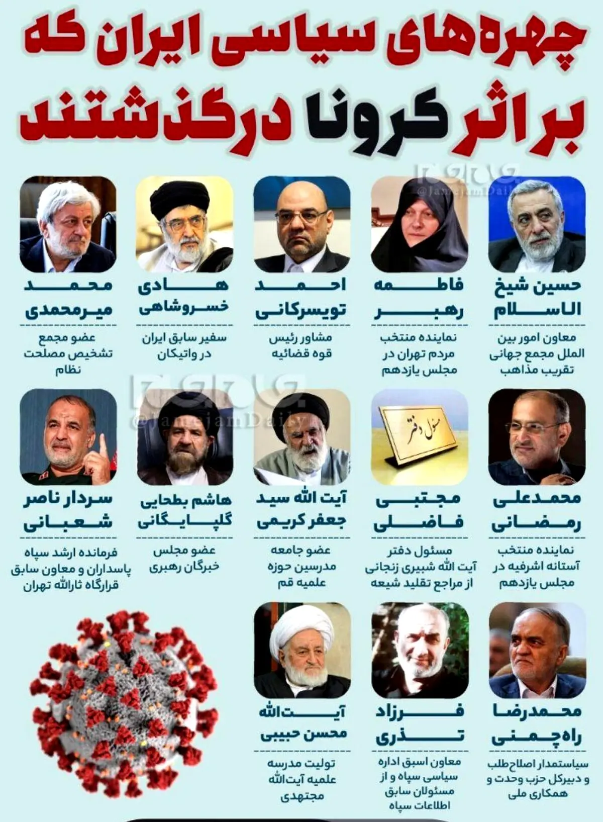 چهره‌های سیاسی ایران که بر اثر کرونا درگذشتند + عکس