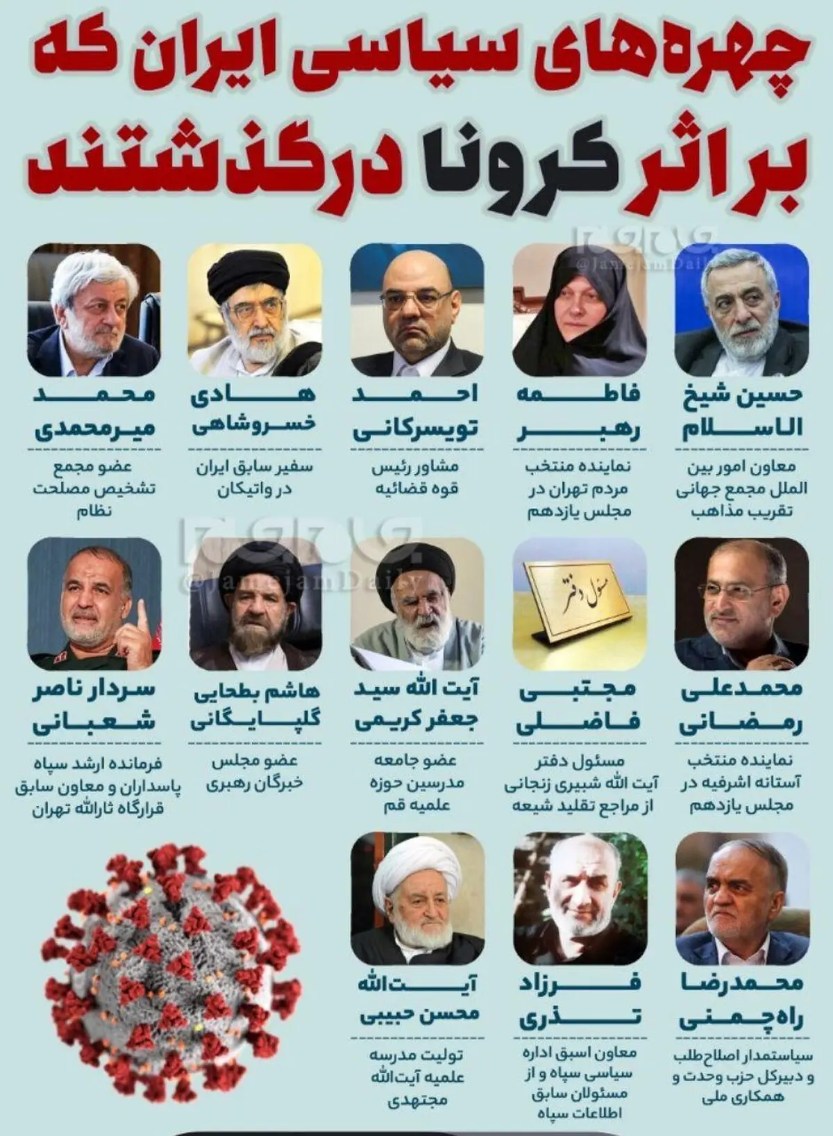 چهره‌های سیاسی ایران که بر اثر کرونا درگذشتند + عکس