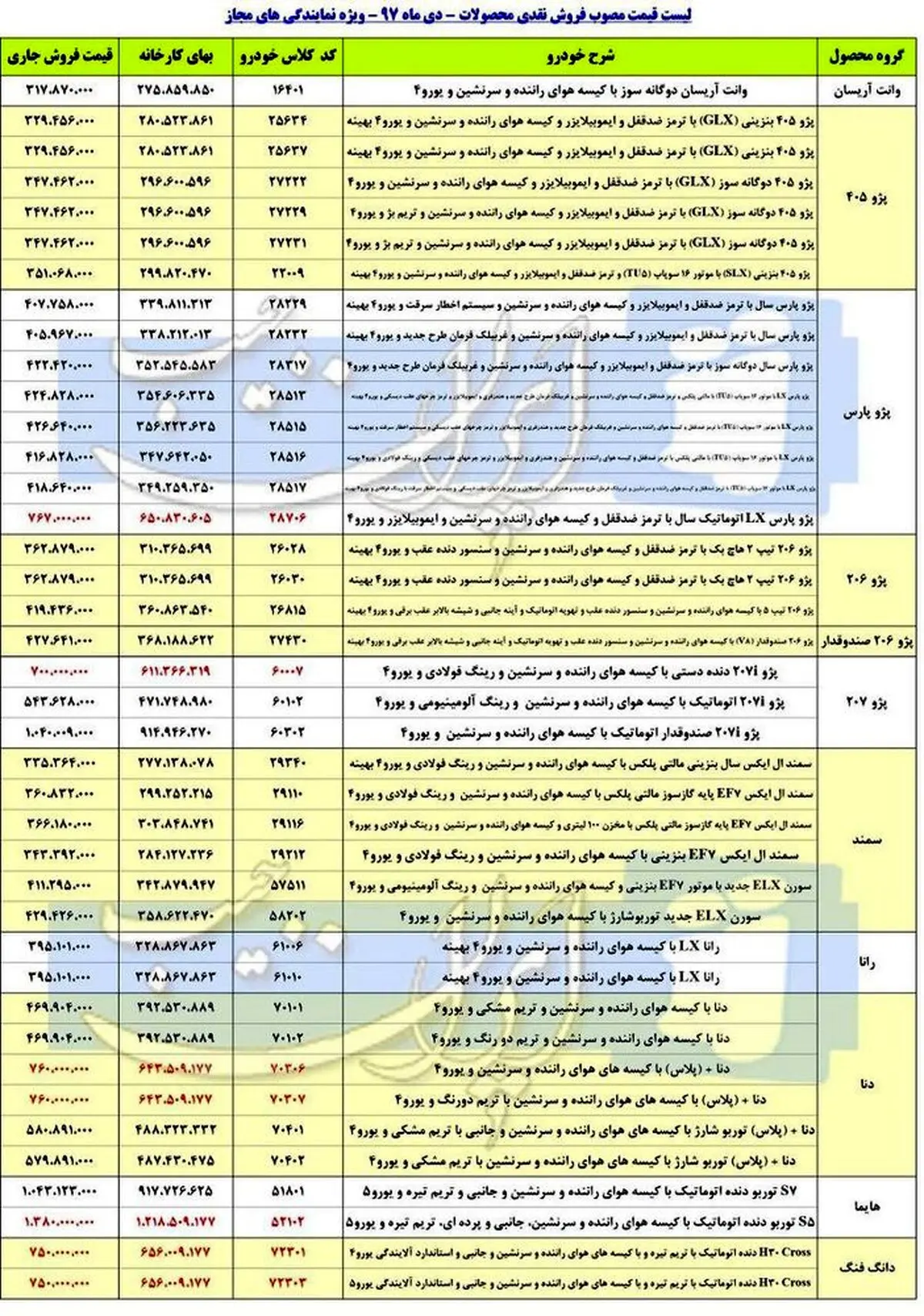ایران خودرو قیمت جدید محصولات خود را اعلام کرد