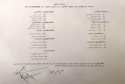 محمد خاکپور با این سند گناه اشتباه لیست امید را گردن فدراسیون انداخت!