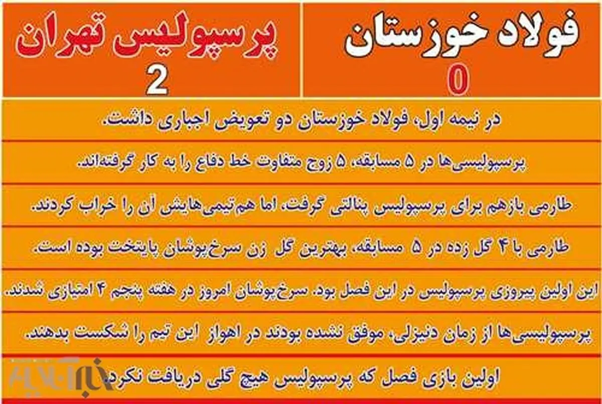 7 نکته بازی پرسپولیس - فولاد/ از طلسم شکنی تا رکورد شکنی!