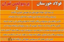 7 نکته بازی پرسپولیس - فولاد/ از طلسم شکنی تا رکورد شکنی!