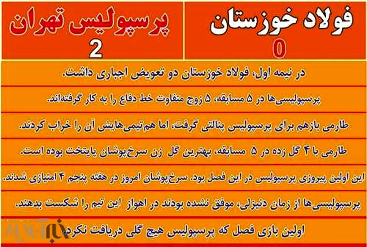 7 نکته بازی پرسپولیس - فولاد/ از طلسم شکنی تا رکورد شکنی!