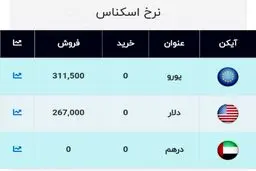 نرخ دلار و یورو امروز ۱۱ آبان ۹۹ + جدول