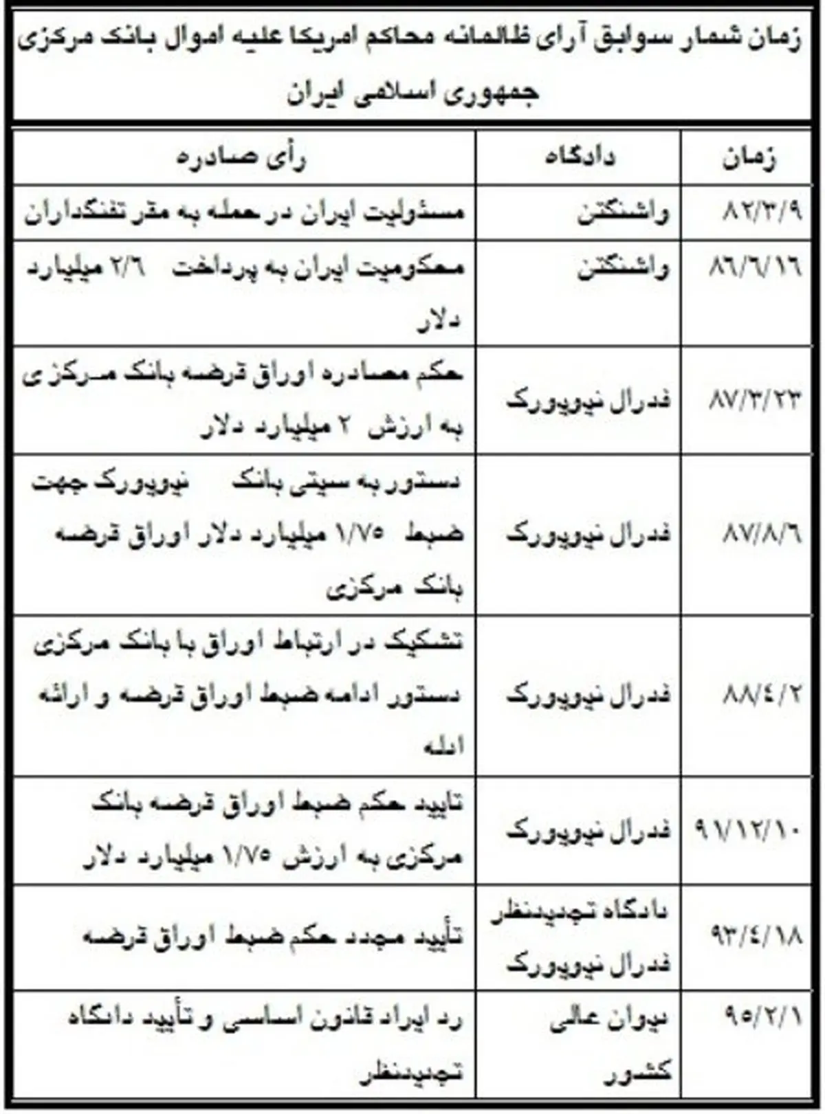 حکم توقیف اموال ایران در دوران ریاست جمهوری احمدی نژاد صادر شده بود و او امروز به اوباما نامه نوشته است!