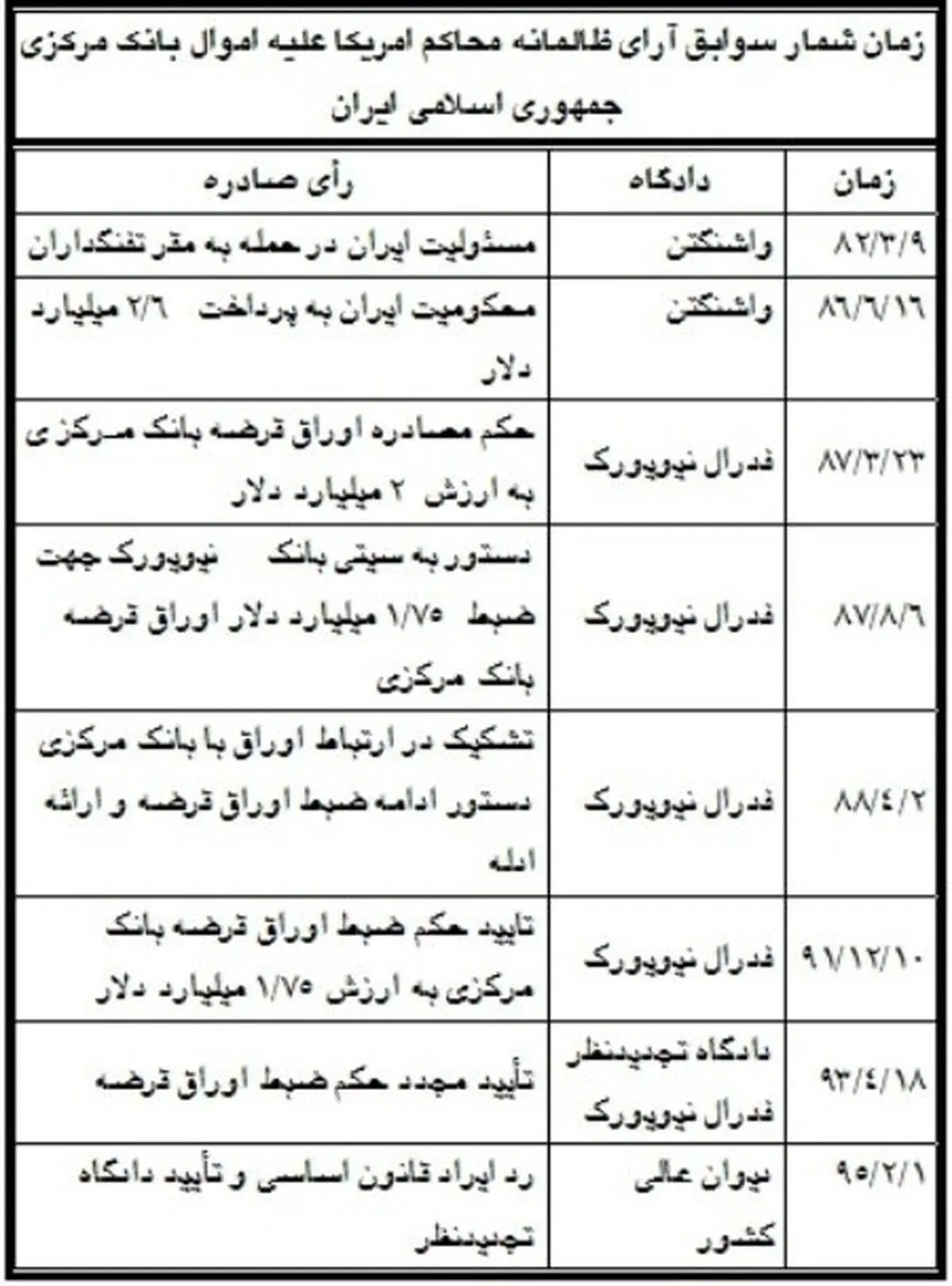 حکم توقیف اموال ایران در دوران ریاست جمهوری احمدی نژاد صادر شده بود و او امروز به اوباما نامه نوشته است!