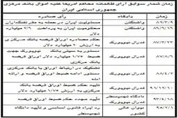 حکم توقیف اموال ایران در دوران ریاست جمهوری احمدی نژاد صادر شده بود و او امروز به اوباما نامه نوشته است!
