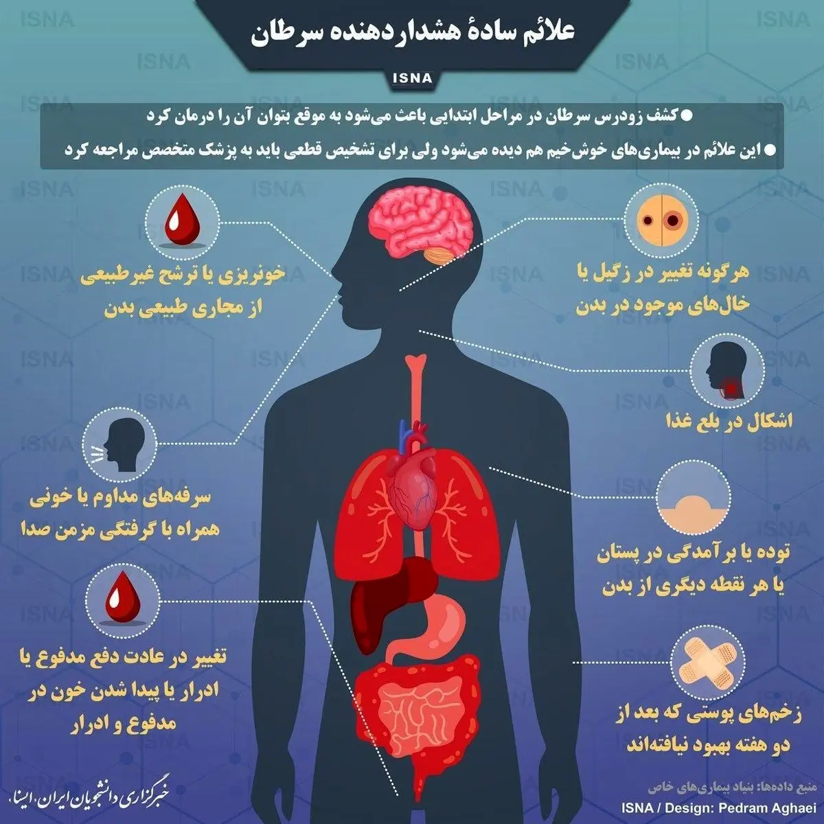 اینفوگرافی / علائم سادۀ هشداردهنده سرطان