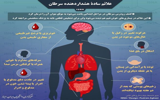 اینفوگرافی / علائم سادۀ هشداردهنده سرطان