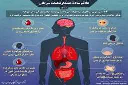 اینفوگرافی / علائم سادۀ هشداردهنده سرطان