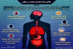 اینفوگرافی / علائم سادۀ هشداردهنده سرطان
