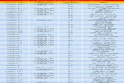 قیمت اجاره آپارتمان‌های نقلی در تهران