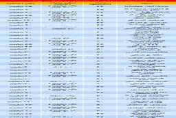 قیمت اجاره آپارتمان‌های نقلی در تهران