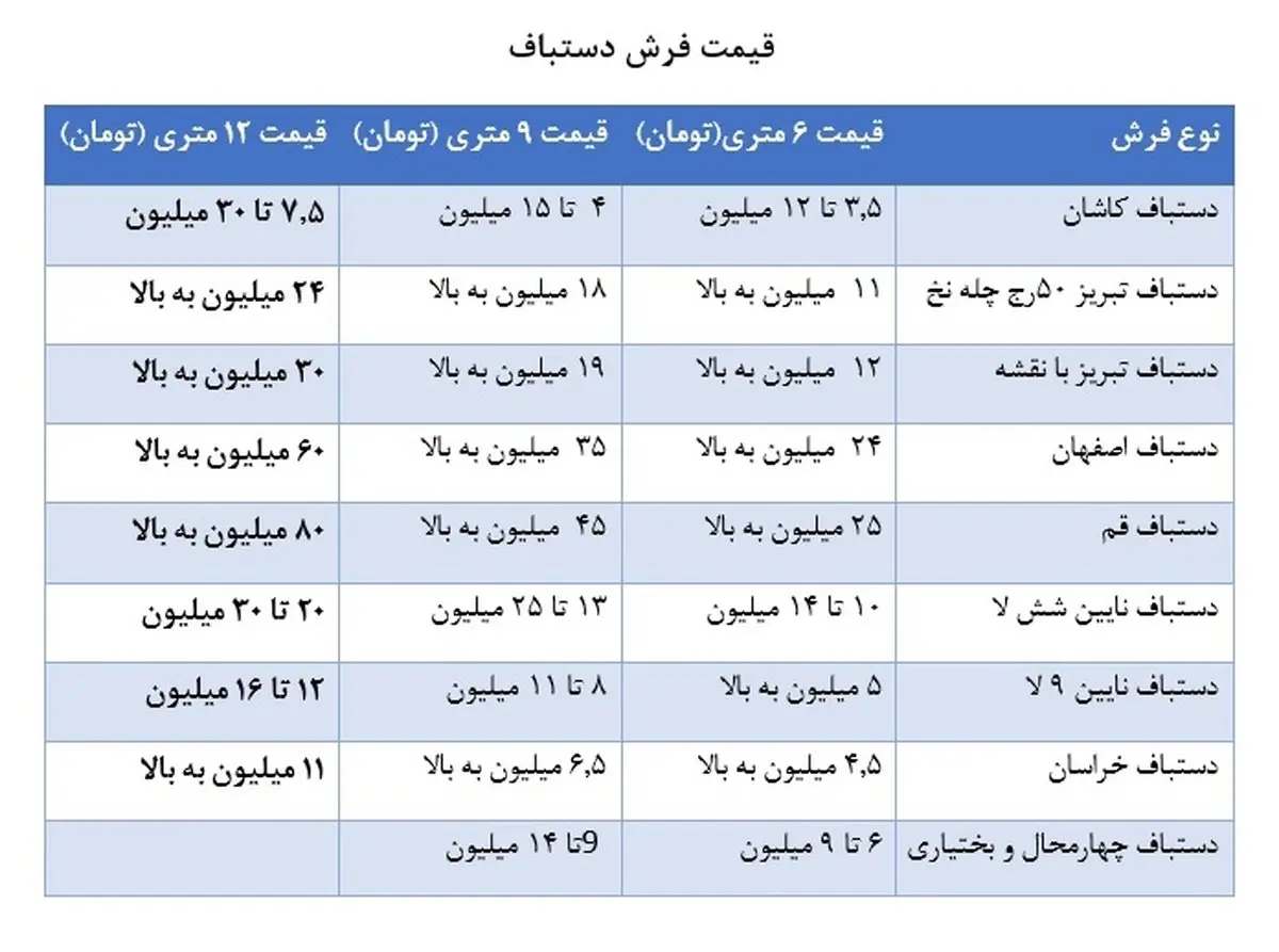 قیمت انواع فرش ماشینی و دستباف / فرش های 200 میلیونی چه مشخصاتی دارند؟/