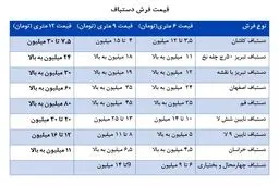 قیمت انواع فرش ماشینی و دستباف / فرش های 200 میلیونی چه مشخصاتی دارند؟/