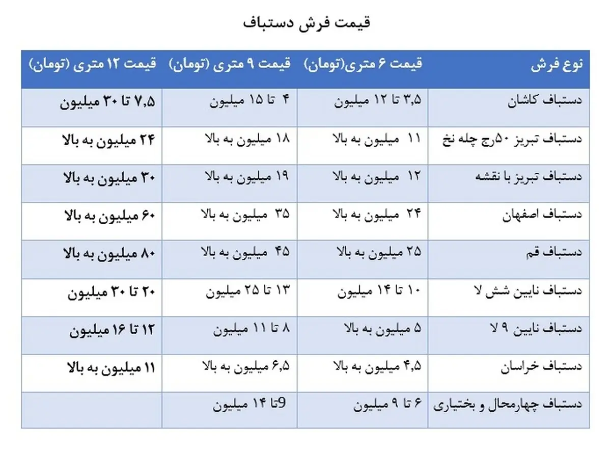 قیمت انواع فرش ماشینی و دستباف / فرش های 200 میلیونی چه مشخصاتی دارند؟/