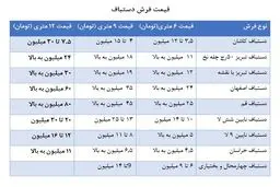 قیمت انواع فرش ماشینی و دستباف / فرش های 200 میلیونی چه مشخصاتی دارند؟/