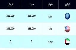 قیمت دلار و قیمت یورو امروز ۲۱ بهمن ۹۹ + جدول