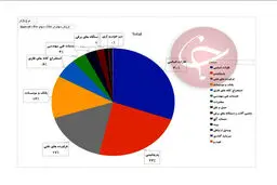 ۳۰ درصد سهام عدالتمان را بفروشیم؟/ پای لنگان بانک ها برای فروش وکالتی!