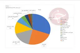 ۳۰ درصد سهام عدالتمان را بفروشیم؟/ پای لنگان بانک ها برای فروش وکالتی!