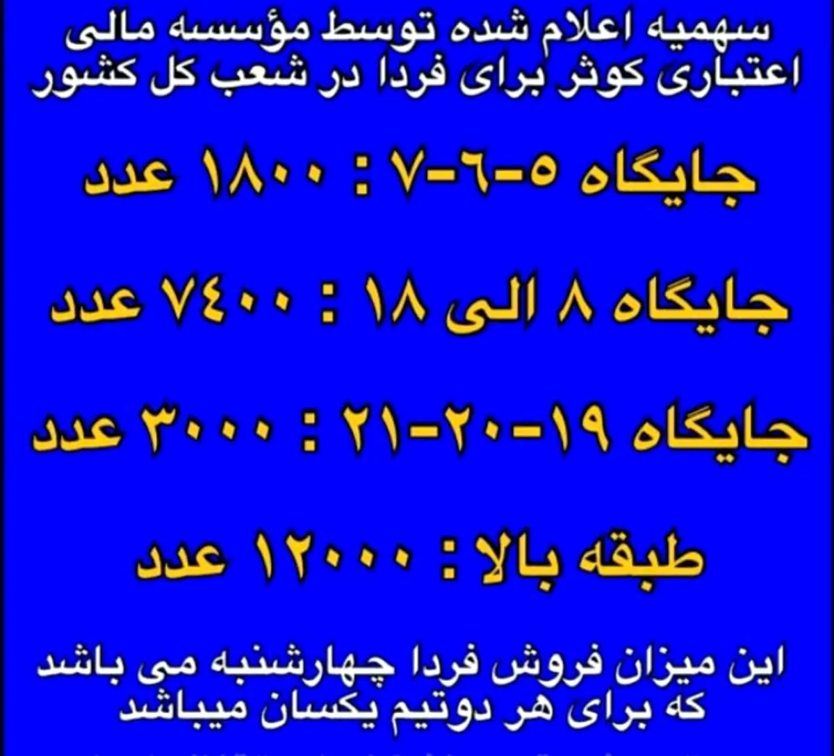 استقبال کم استقلالی‌ها در خرید بلیت‌های گرانتر دربی!
