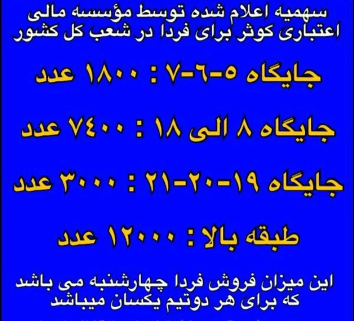 استقبال کم استقلالی‌ها در خرید بلیت‌های گرانتر دربی!