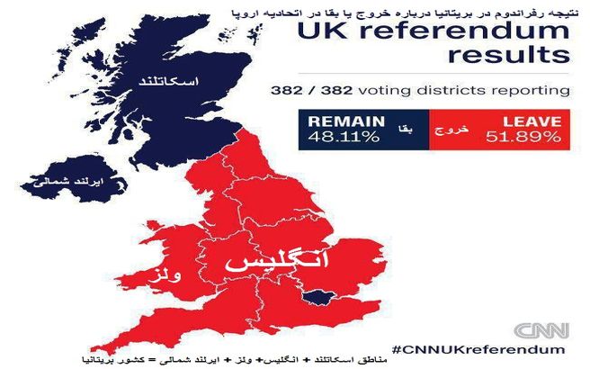 نتیجه رفراندوم بریتانیا/عکس