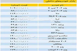 قیمت خودروهای داخلی/ ساینا ۶۲ میلیون تومانی شد! + جدول