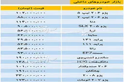 قیمت خودروهای داخلی/ ساینا ۶۲ میلیون تومانی شد! + جدول