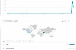 پس لرزه های سخنان علم الهدی درباره سوفیا لورن
