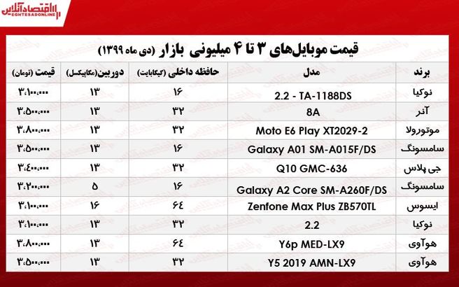 با ۴ میلیون تومان چه موبایلی بخریم + جدول