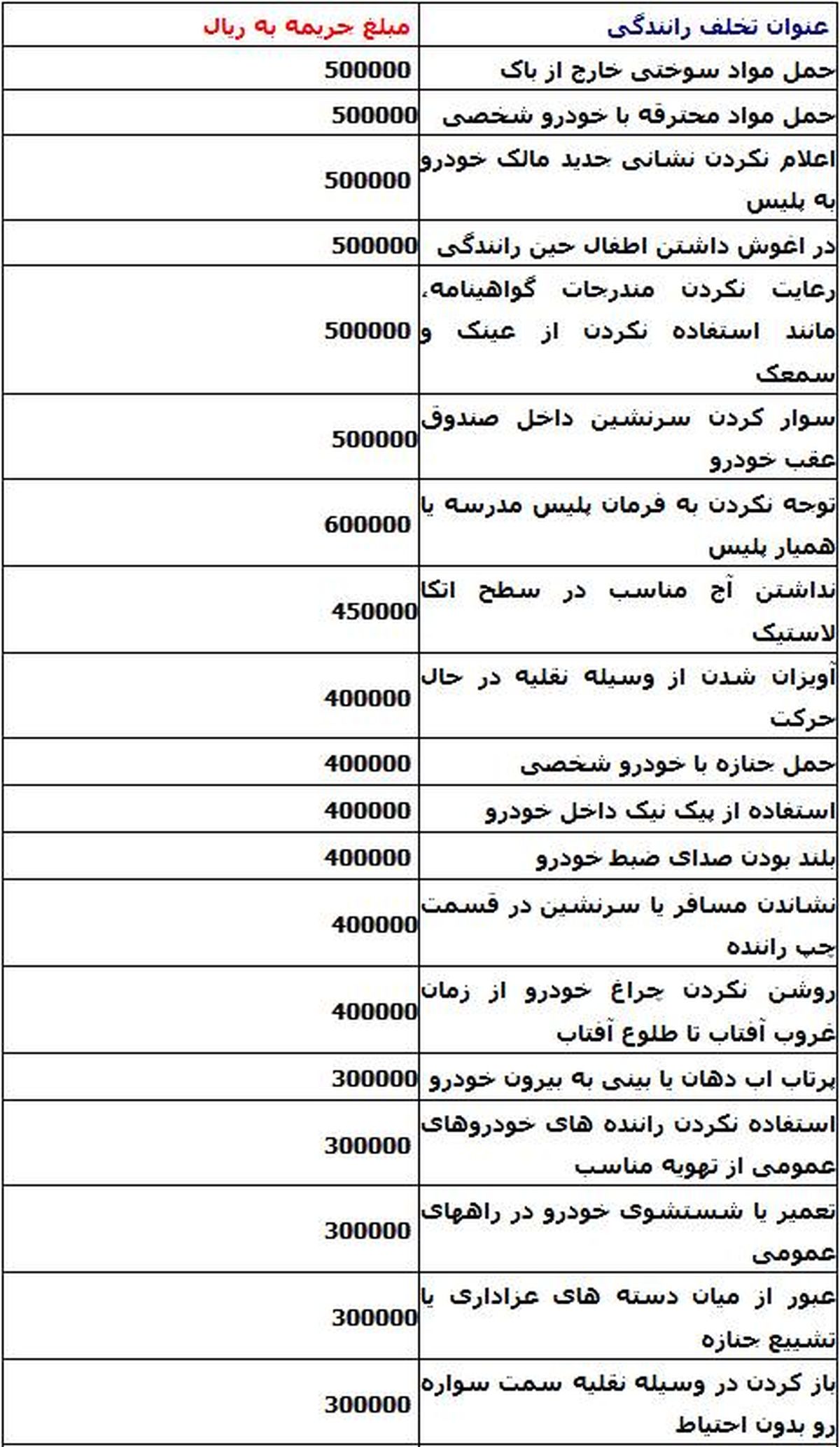 جریمه تخلفات عجیب و غریب رانندگی در قانون+جدول