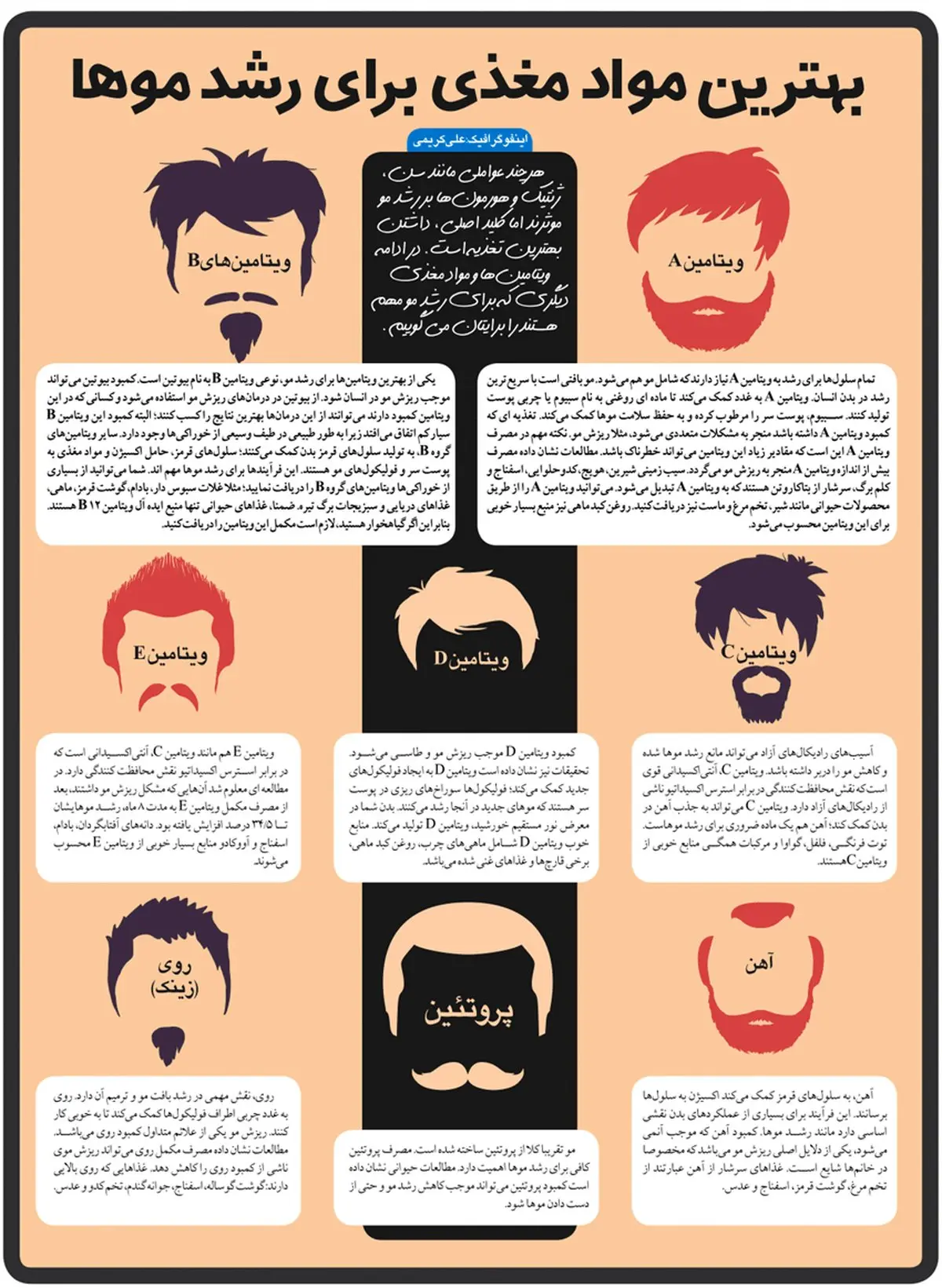 5نکته تغذیه ای برای رشد موها+ اینفوگرافیک