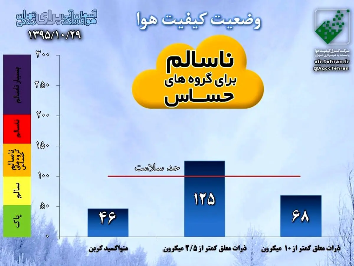 امروز ۲۹ دی‌ماه روز هوای پاک؛ روز هوای ناسالم تهران