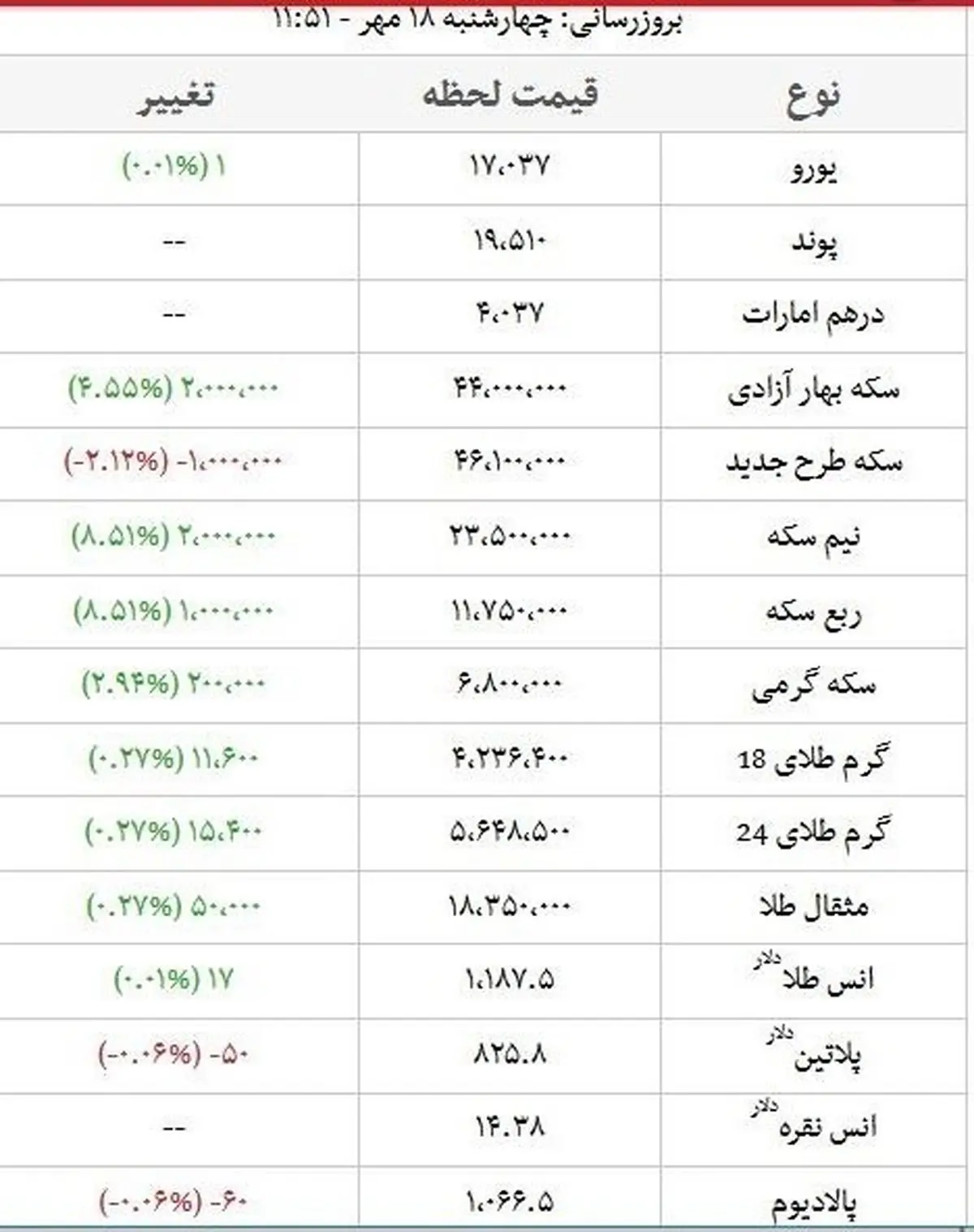 قیمت سکه صعود کرد/ طلا گران شد + جدول