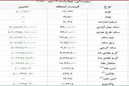 قیمت سکه صعود کرد/ طلا گران شد + جدول