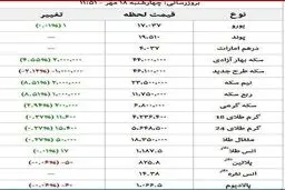 قیمت سکه صعود کرد/ طلا گران شد + جدول