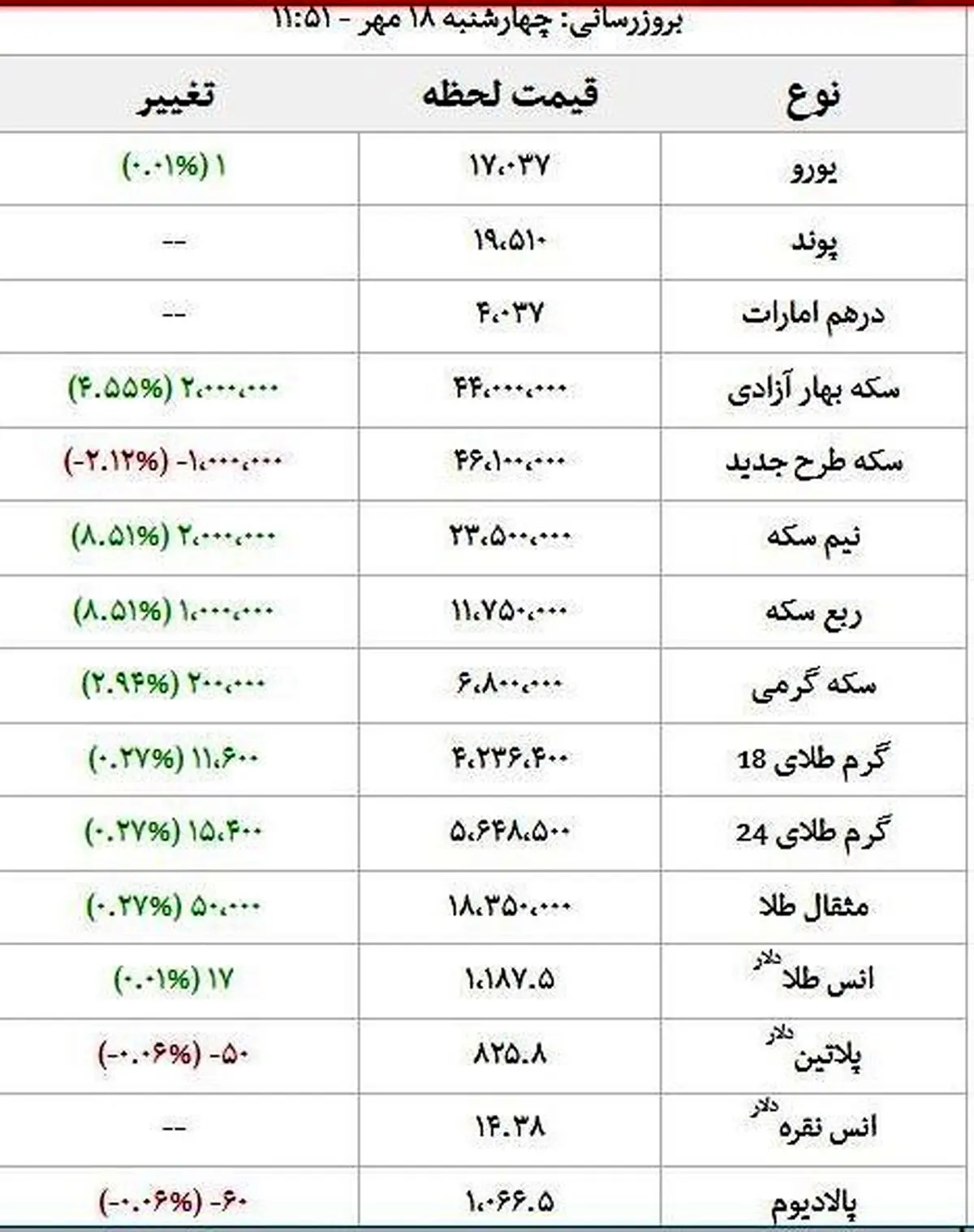 قیمت سکه صعود کرد/ طلا گران شد + جدول