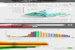 در 600 سایت خبری ایران چه می‌گذرد