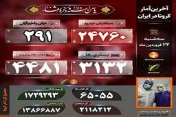 آخرین آمار فوتی‌های کرونا در کشور 24 فروردین 1400 / آمار کشته ها در مرز 300 نفر در روز