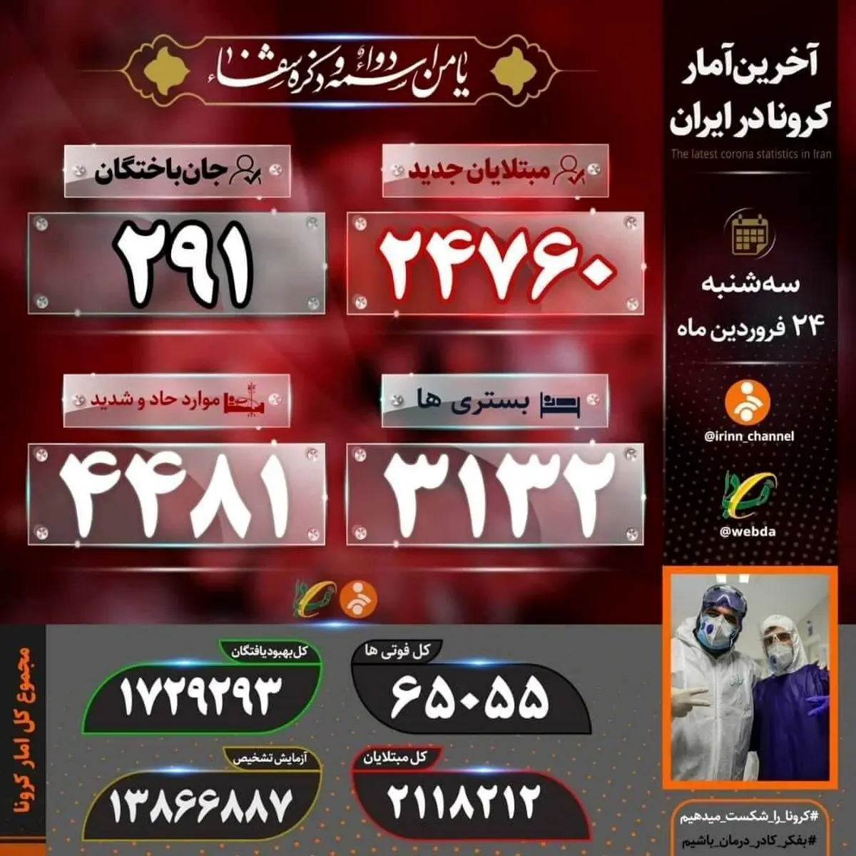 آخرین آمار فوتی‌های کرونا در کشور 24 فروردین 1400 / آمار کشته ها در مرز 300 نفر در روز